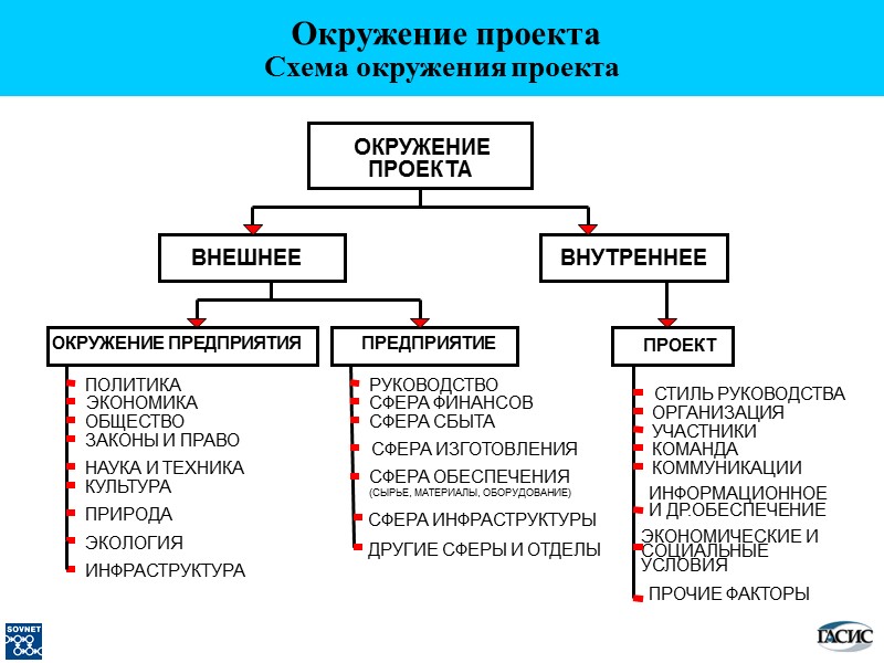 ПРОЕКТА ВНЕШНЕЕ ВНУТРЕННЕЕ ПРЕДПРИЯТИЕ ПОЛИТИКА ЭКОНОМИКА ОБЩЕСТВО ЗАКОНЫ И ПРАВО НАУКА И ТЕХНИКА КУЛЬТУРА